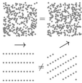 Figure 3: Example of a symmetry breaking. The left pictures corre- corre-spond to an initial situation and the right ones to the same situations after a rotation (represented by the arrows)