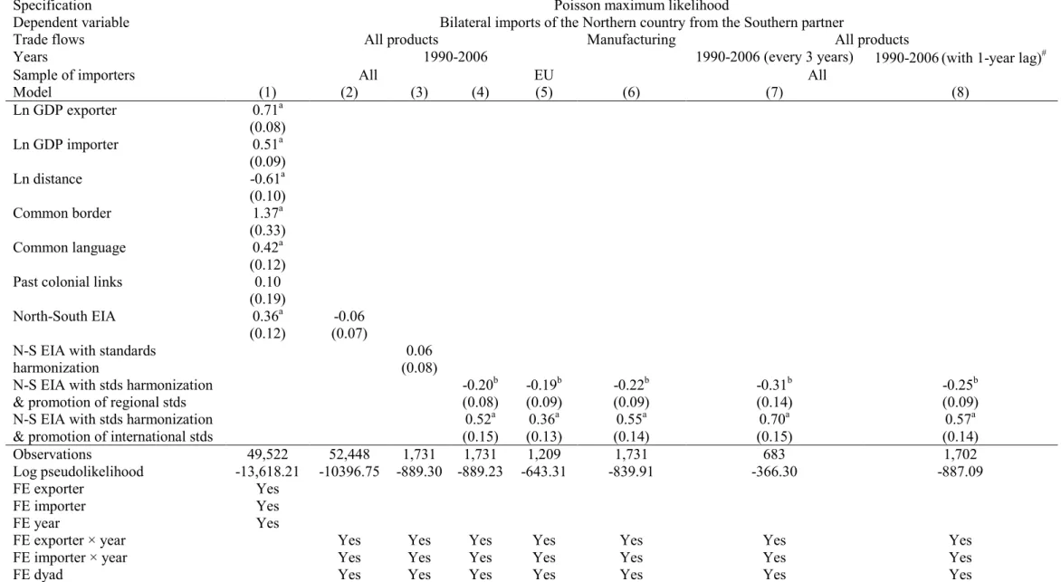 Table 3. North-South Trade 