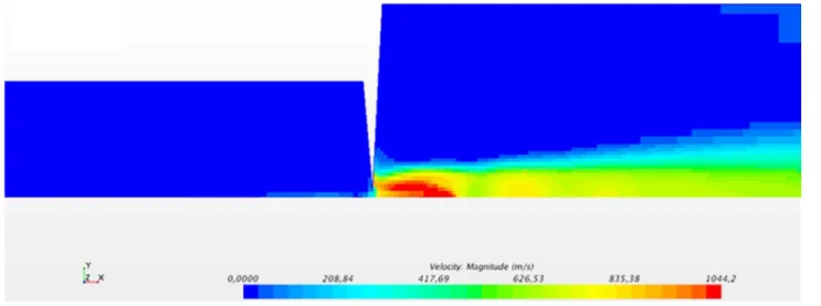 Fig. 19. Velocity proﬁle upstream of the throttle valve. Fig. 20. Velocity proﬁle downstream of the throttle valve.