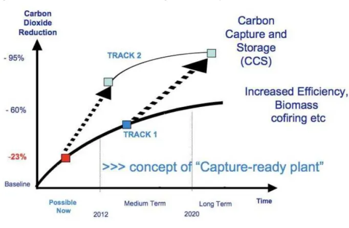 Figure 1: Two tracks towards decarbonising the electricity sector 
