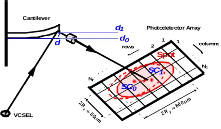 Figure 8 (a) Circuit schematic for the APS of row i and column j. (b) Transient of voltage V pixel