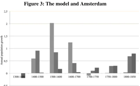 Figure 4: The model and Antwerp 