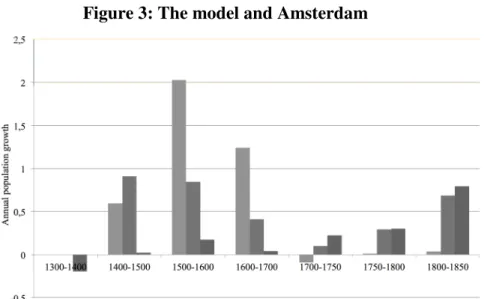 Figure 4: The model and Antwerp 