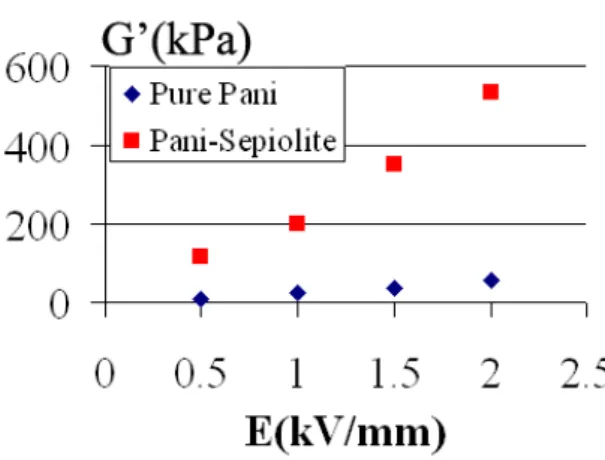 Figure  7b.  Pure  PAni  fiber 