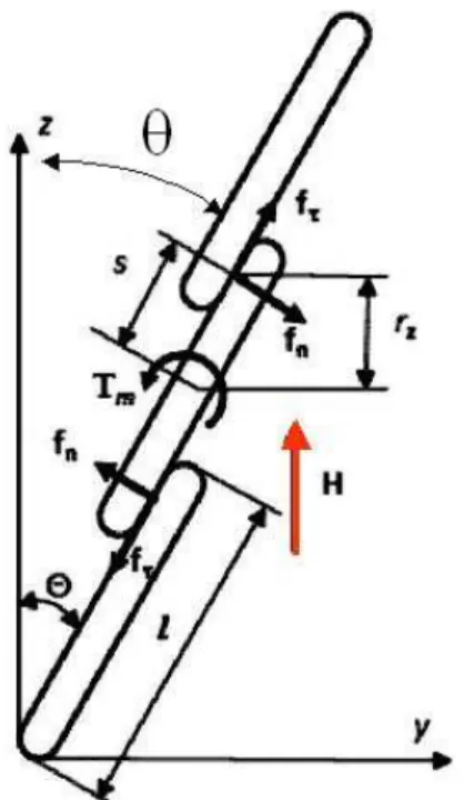 Figure 1.  Schematic representation of contact  forces between fibers