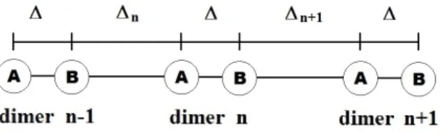 FIG. 1. A chain of resonators in dimeric configuration, with atoms of type A and B. The index n stands for the dimer number, ∆ is the coupling between elements of the same dimer (intra-dimer coupling, kept constant throughout the array) and ∆ n is the coup