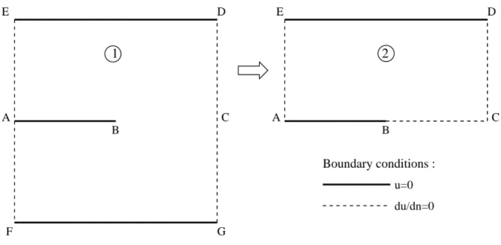 Figure 2: On the left, the square domain (1) with a crack is used by Strang and Fix [4]