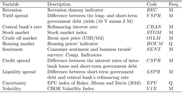 Table 1: Description of Panel Data: 1975-2019