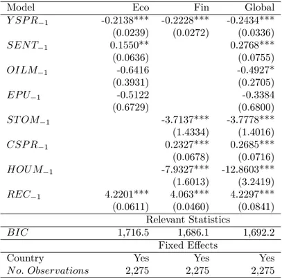 Table 5: Estimation of a panel with macro-control variables – Quarterly frequency – 1975-2019