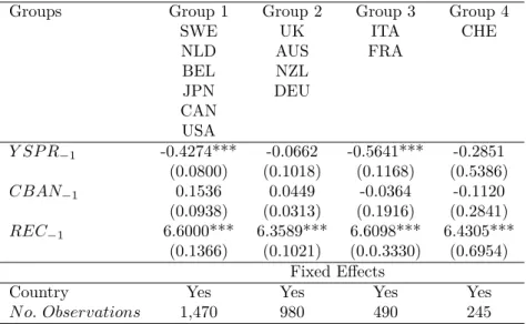 Table 8: Estimation of the clustering panel – Monthly frequency – 1999-2019