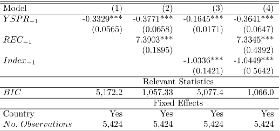 Table 10: Estimation results of panel logit models – Monthly frequency – 1975-2016