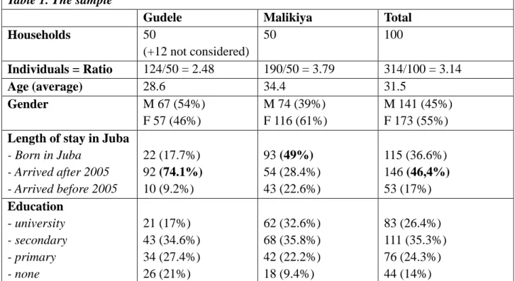 Table 2. Degree of Multilingualism 