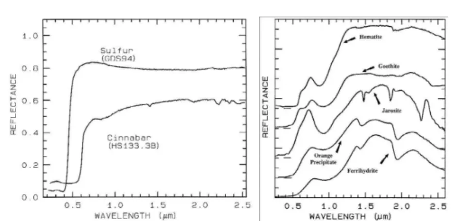 Fig. 7 Minerals can display ’edges’ in their reflectance spectrum. The possible confusion of the VRE with mineral spectral features has been discussed by  Schnei-der (2004) and Seager et al