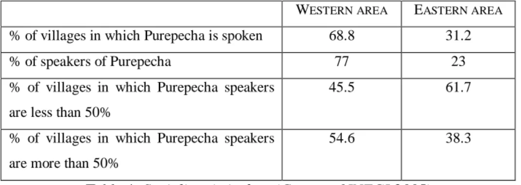 Table 4. Sociolinguistic data (Census of INEGI 2005) 