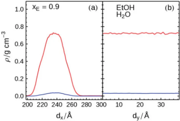 Table 4 lists the key parameters for the statistics of evaporation using a Poisson model [30]