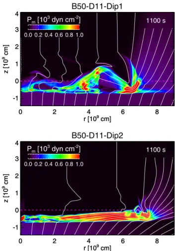 Fig. 6. Maps of magnetic pressure P m in the (r , z) plane in simulations B50-D11-Dip1 and B50-D11-Dip2 at the labeled times
