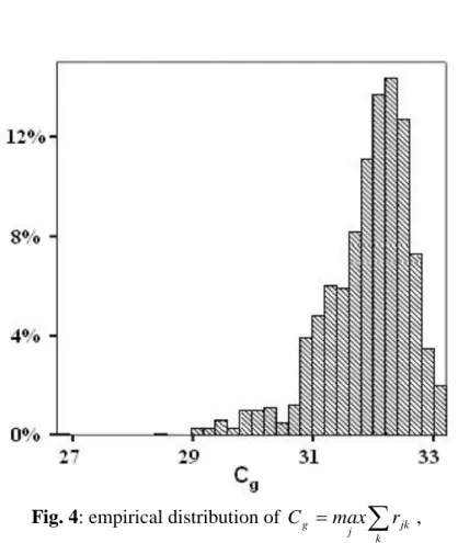 Fig. 4: empirical distribution of   