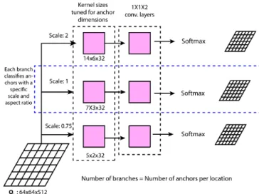 Figure 5. The semantic segmentation layer used in the proposed approach.