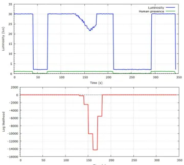 Figure 14: While the application is running, the weather turns cloudy. This leads a luminosity drop