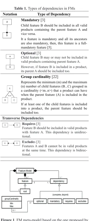 Table 1. Types of dependencies in FMs Notation Type of Dependency