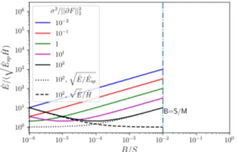 Figure 6: Estimate of E/( p