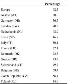 Table 1 - Distribution of &#34;good&#34; health status across European countries (20,946 observations)