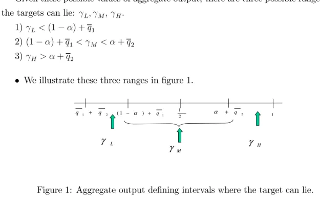 Figure 1: Aggregate output defining intervals where the target can lie.