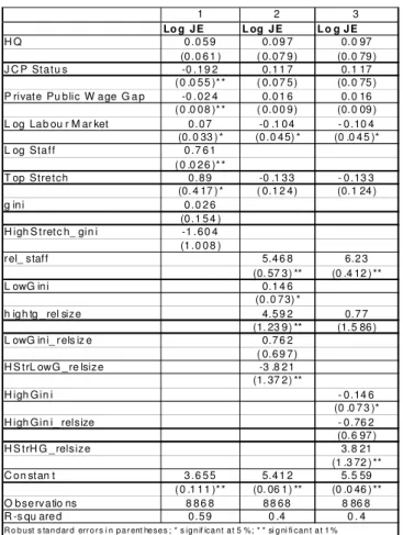 Table 3. Teams’ asymmetry, subteams size and the impact of the incenitve scheme.