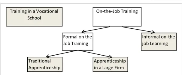 Figure 9 – Categorization of vocational education and training (VET) 