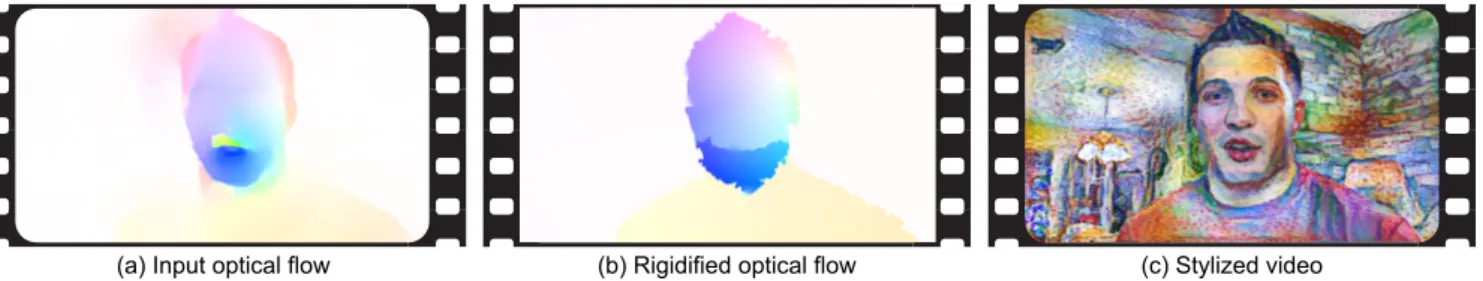 Figure 1: Our method takes as input a video and its optical flow (a). We segment the video and optimize its pixel trajectories to produce a new video that exhibits piecewise-rigid motion (b)