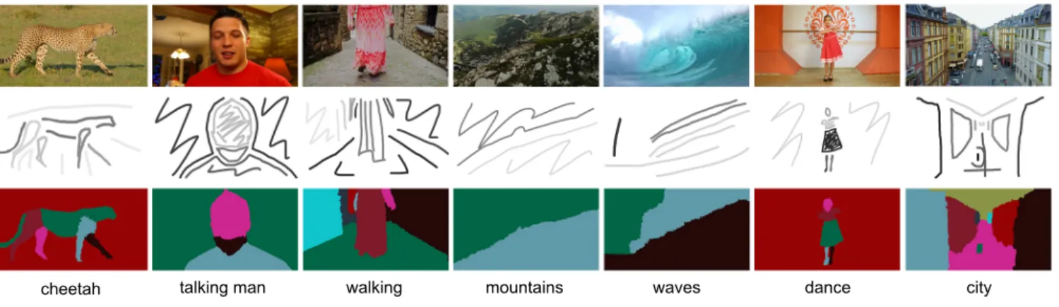 Figure 3: Example scribbles and motion segmentation for each sequence in our results.