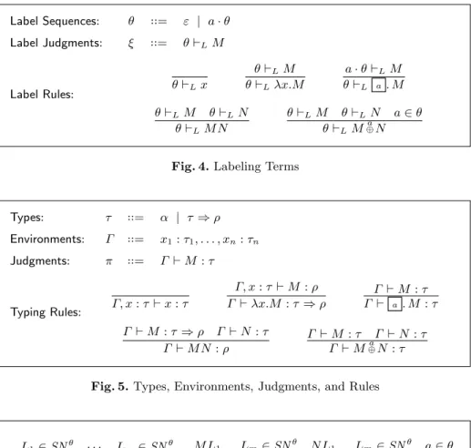 Fig. 4. Labeling Terms