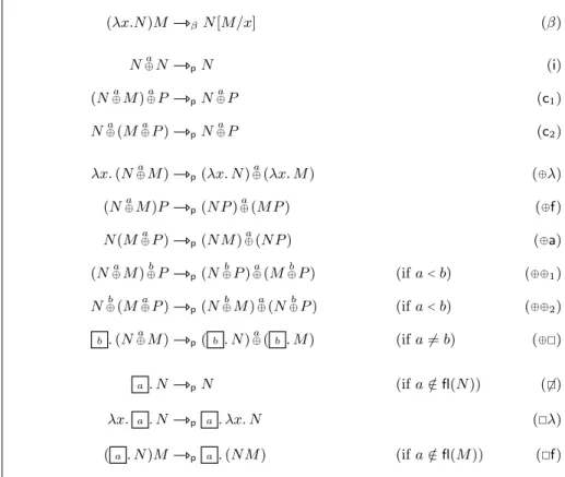 Fig. 1. Reduction Rules for β-reduction and p-reduction.