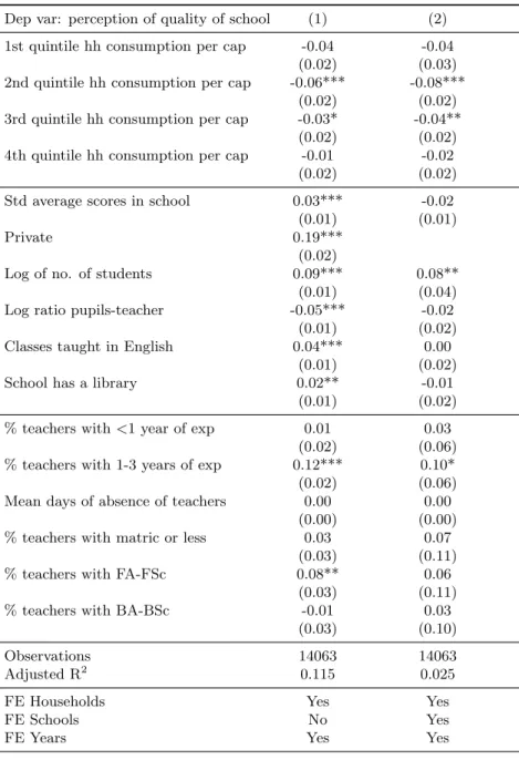 Table 8: Linear probability model