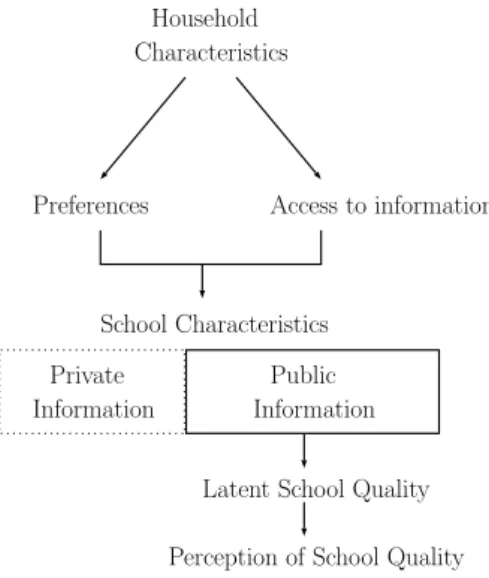 Figure 1: Conceptual framework for school quality perceptions