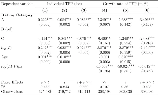 Table 5: Rating categories and TFP