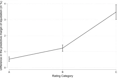 Figure 2: Survival model regression results 01234