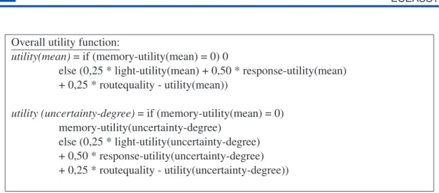 Figure 5: Example of overall utility function.