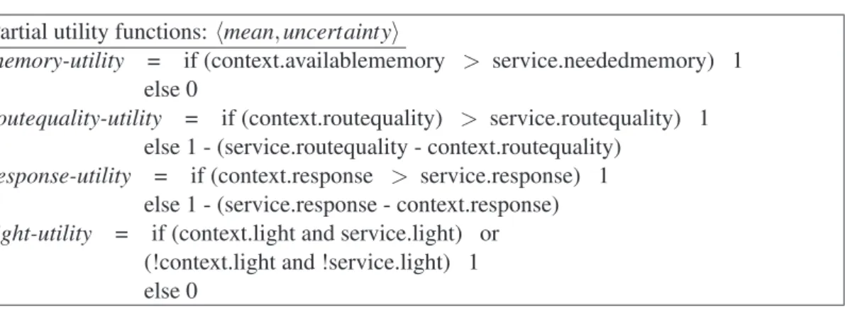 Figure 2: Non-functional properties determining service variants.