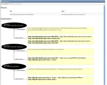 Fig. 2. Example of a query result explanation.