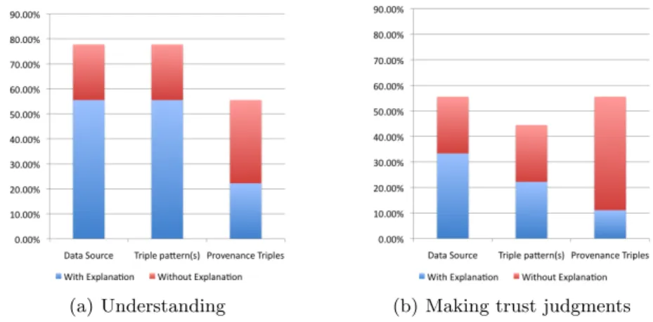 Fig. 6. Participants who found different types of information in the explanation helpful.