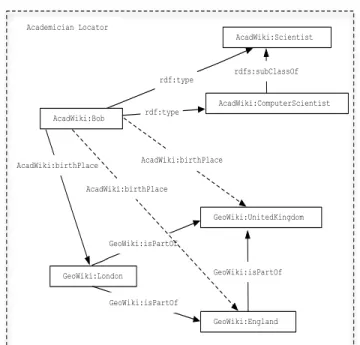 Figure 3: The classes and properties of the Ratio4TA vocabulary