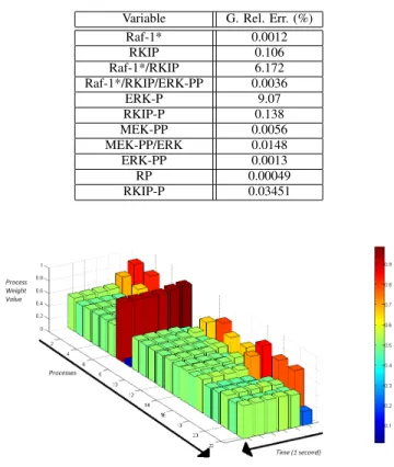 TABLE III