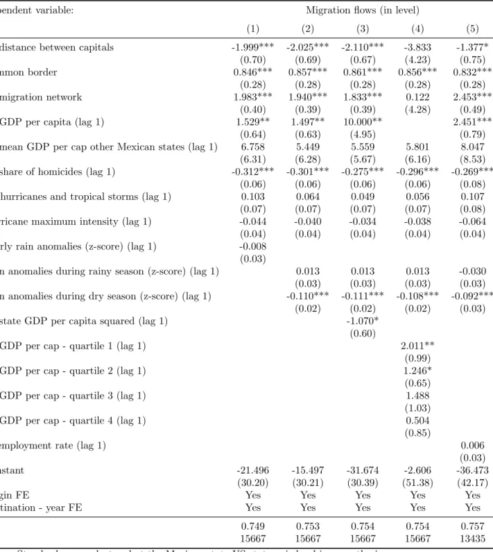 Table 3: Determinants of state-to-state Mexico-US migration flows - PPML estimation