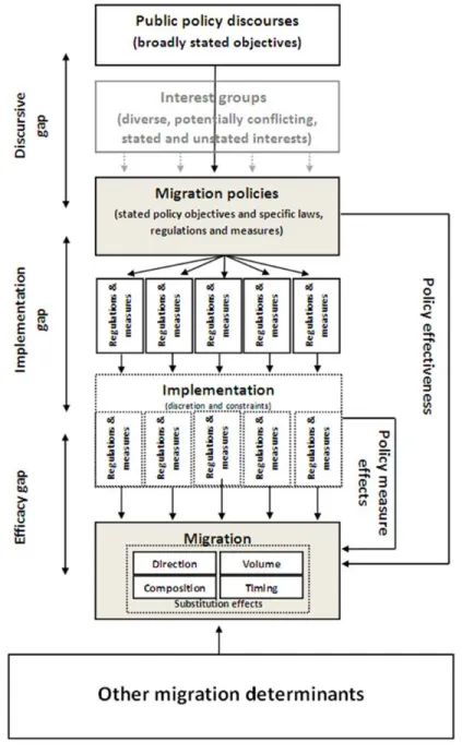 Figure 8.  Conceptual framework of immigration and emigration policy effects and effectiveness   