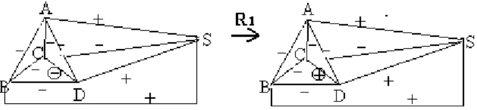 Fig. 6: Application of the rule R 1 .