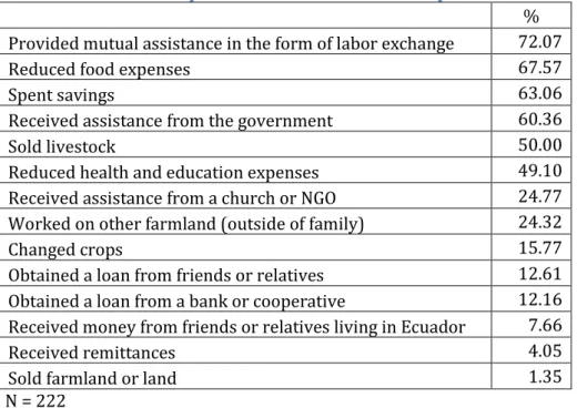 Table 2. Responses to the March 2016 eruption 