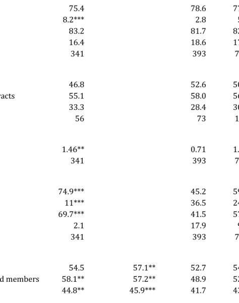 Table 1. Household socio-demographic characteristics 