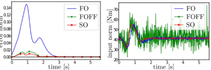 Fig. 4. Comparison of the visual error (left) and control input (right) during the execution of a trajectory