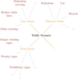 Fig. 2. The embedded safety module